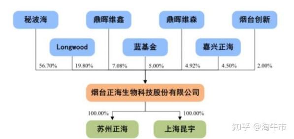 注意回避!何乐普医疗等公司的根本逻辑变了!可能比较危险